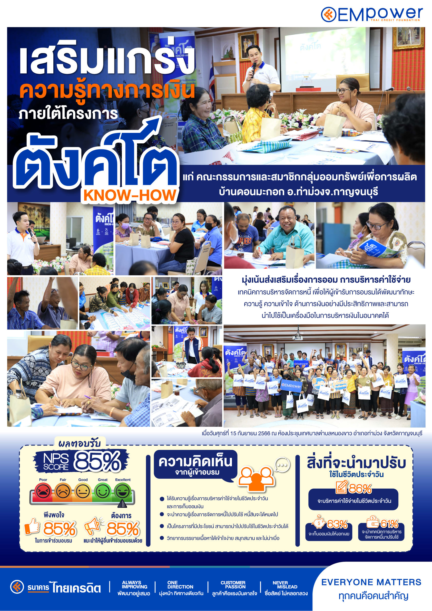 เสริมแกร่งความรู้ทางการเงิน ภายใต้โครงการ ตังค์โต Know-how แก่ คณะกรรมการและสมาชิกกลุ่มออมทรัพย์เพื่อการผลิตบ้านดอนมะกอก จ.กาญจนบุรี